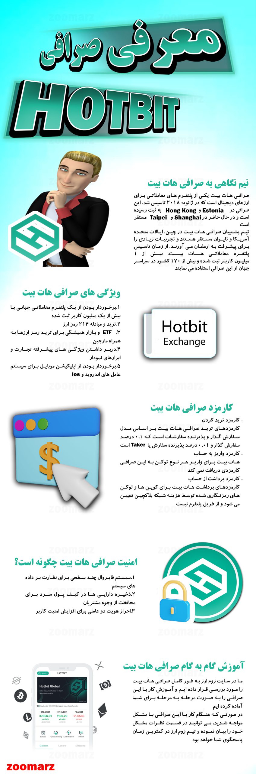 اینفوگرافیک صرافی هات بیت Hotbit