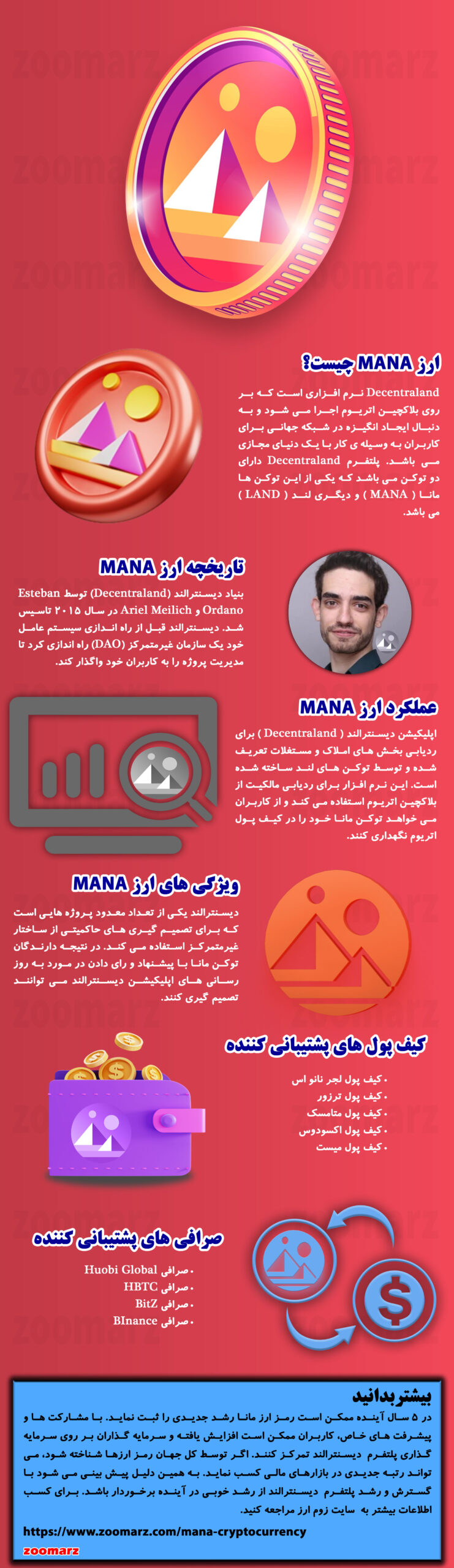 اینفوگرافیک ارز دیجیتال مانا MANA