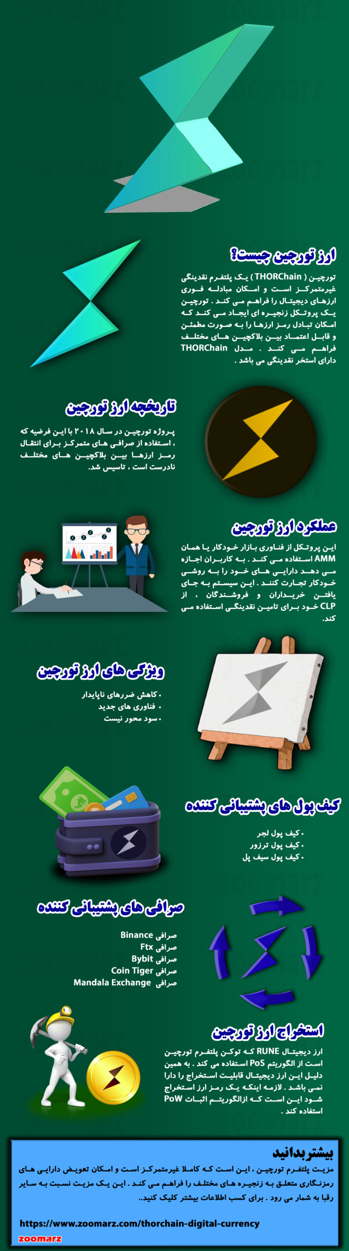 اینفوگرافیک ارز دیجیتال RUNE