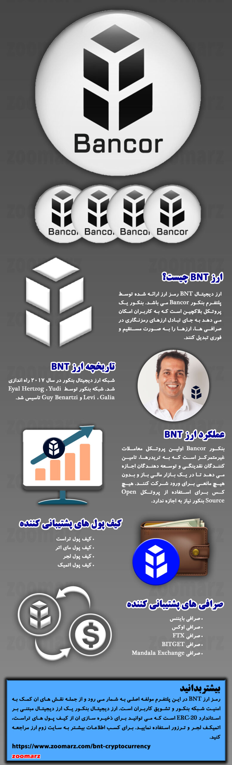 اینفوگرافیک ارز دیجیتال بنکور BNT