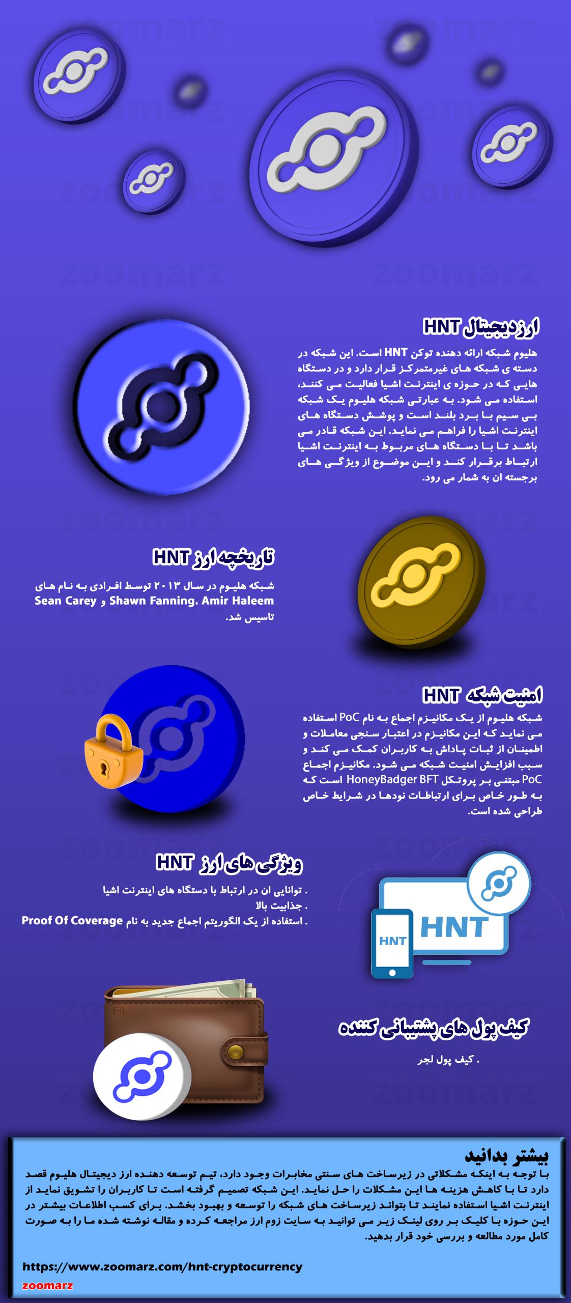 اینفوگرافیک ارز دیجیتال هلیوم HNT