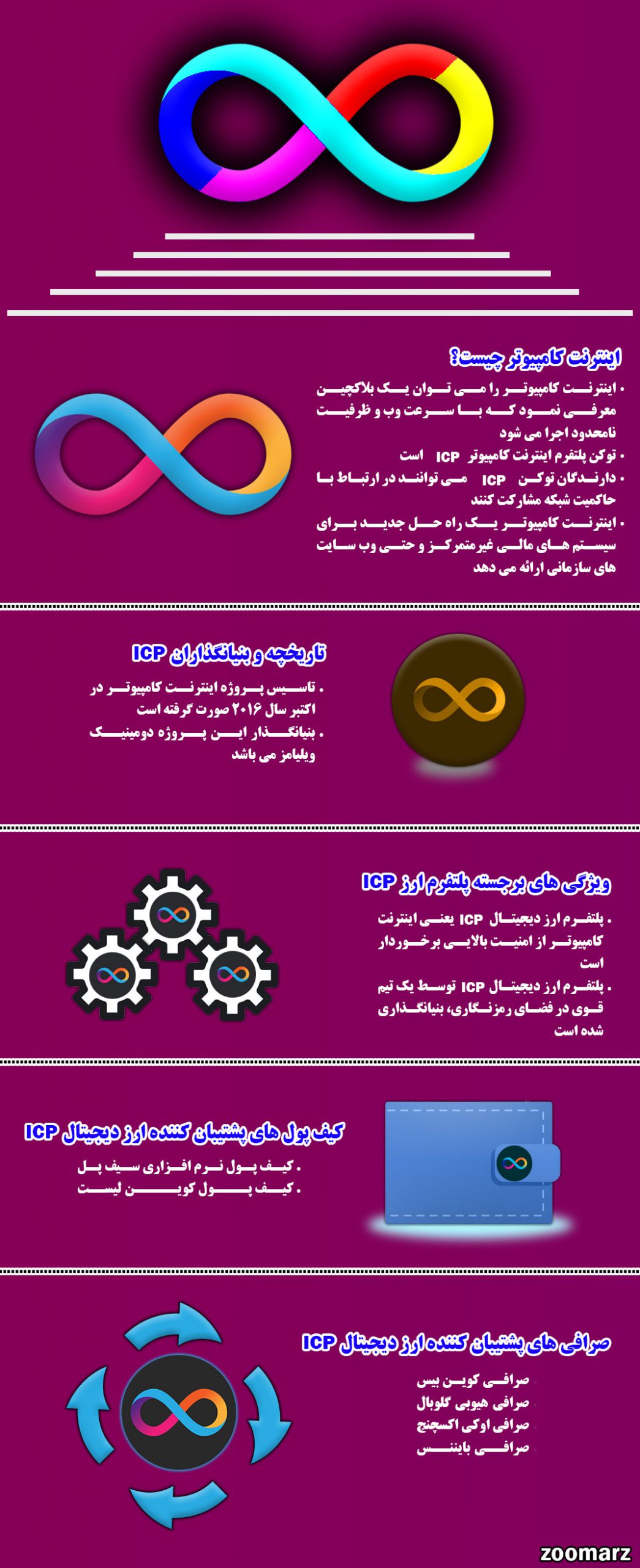 نیم نگاهی به اینفوگرافیک ارز دیجیتال ICP