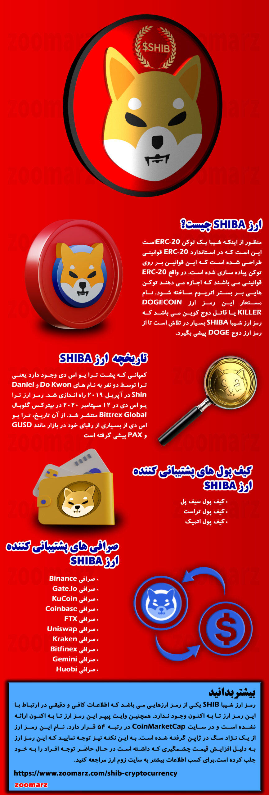اینفوگرافیک ارز دیجیتال شیبا SHIB