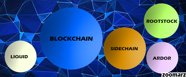 معرفی پلتفرم های مبتنی بر سایدچین Sidechain
