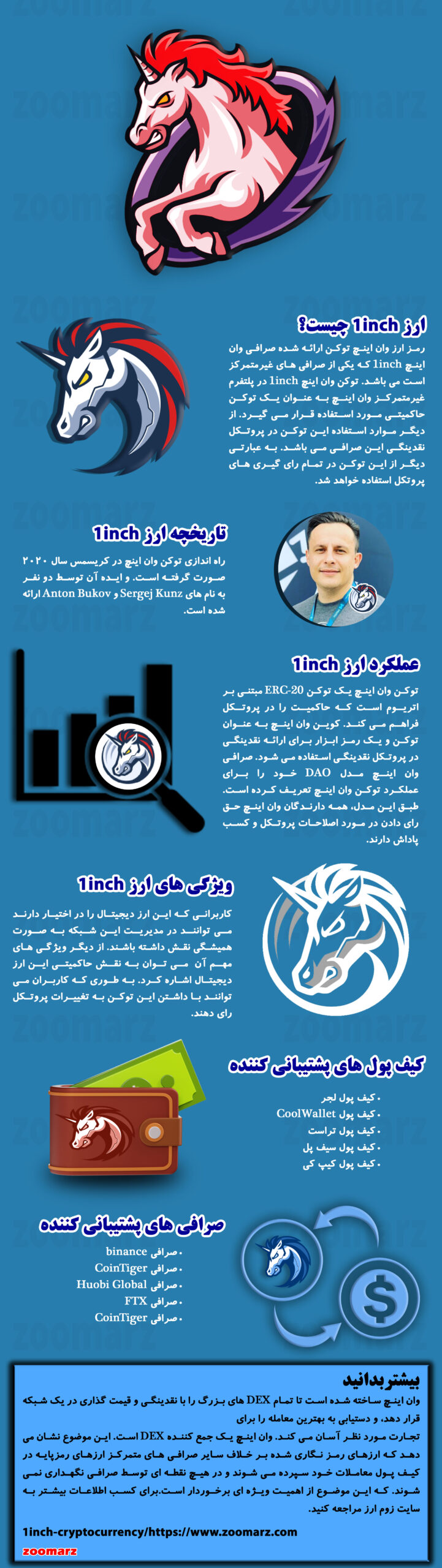 اینفوگرافیک ارز دیجیتال وان اینچ 1inch