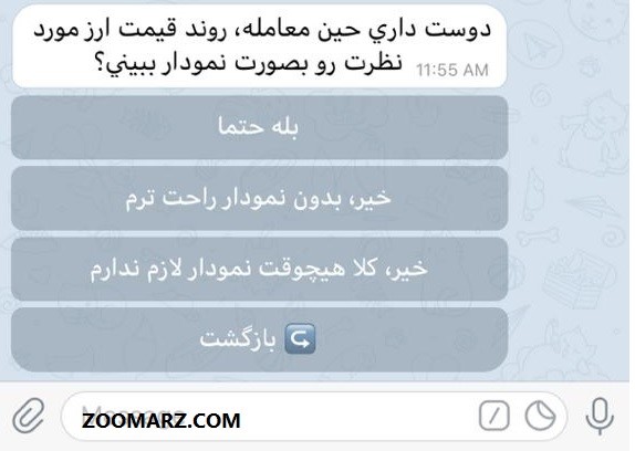 برای فروش نیاز به مشاهده نمودار دارید