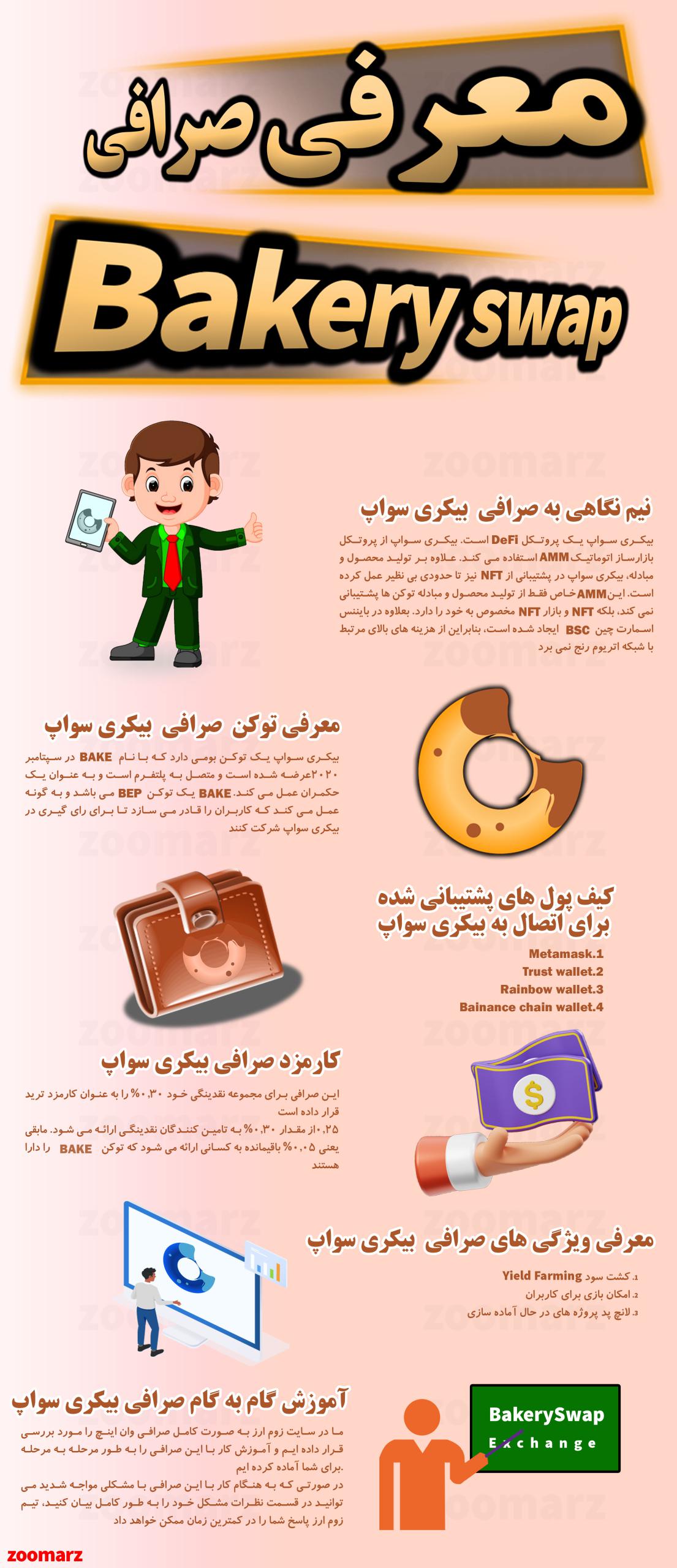اینفوگرافیک صرافی بیکری سواپ BakerySwap