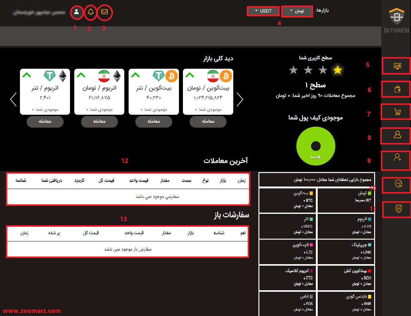 معرفی صفحه اصلی صرافی بیت ایمن