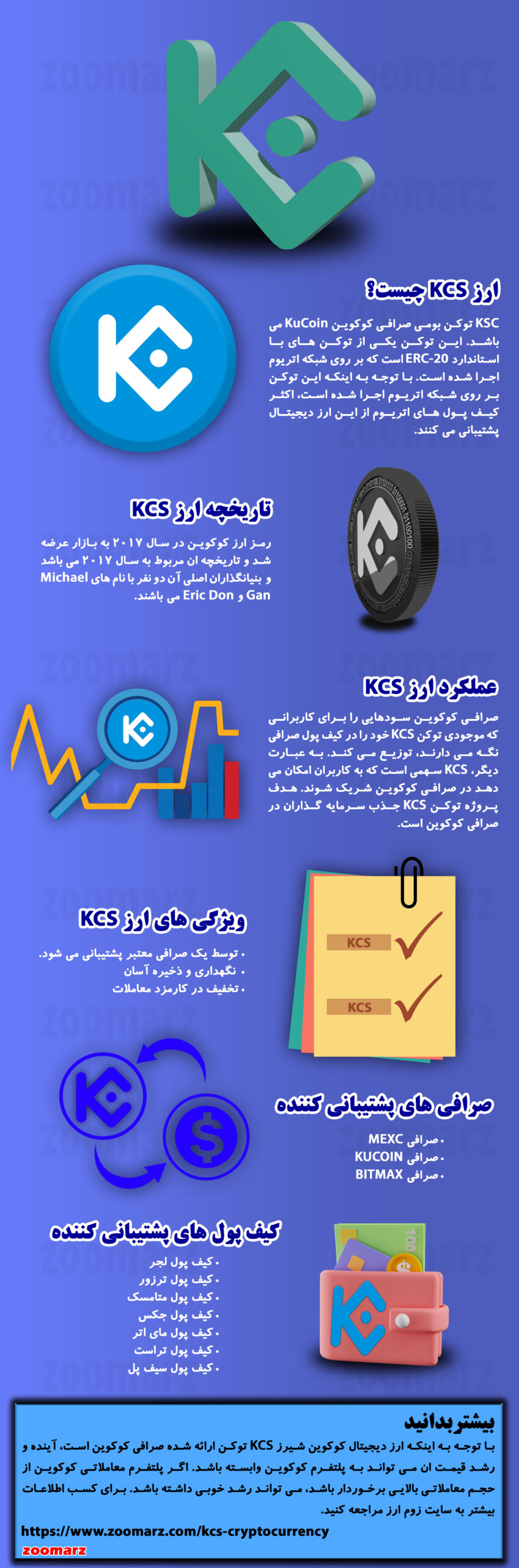 اینفوگرافیک ارز دیجیتال کوکوین شیرز KCS