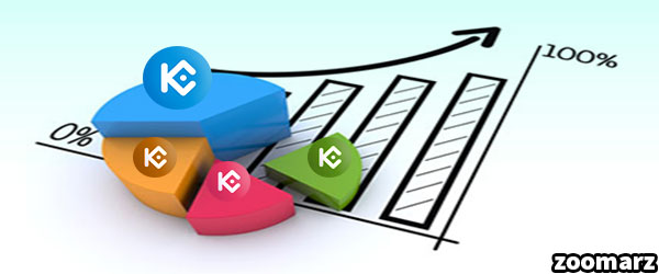 عملکرد ارز دیجیتال کوکوین شیرز KuCoin Shares چگونه است؟