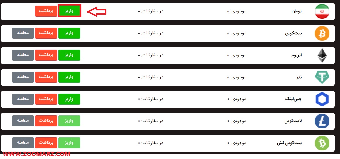 در این قسمت میزان موجودی هر یک به همراه سفارشات نمایش داده می شود