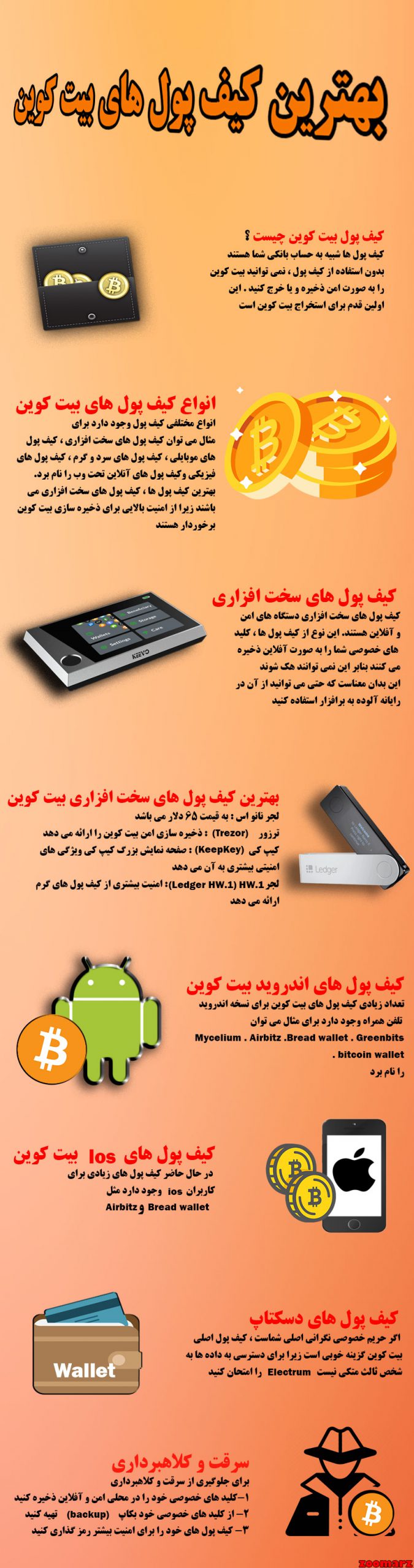اینفوگرافیک معرفی انواع کیف پول ارز دیجیتال