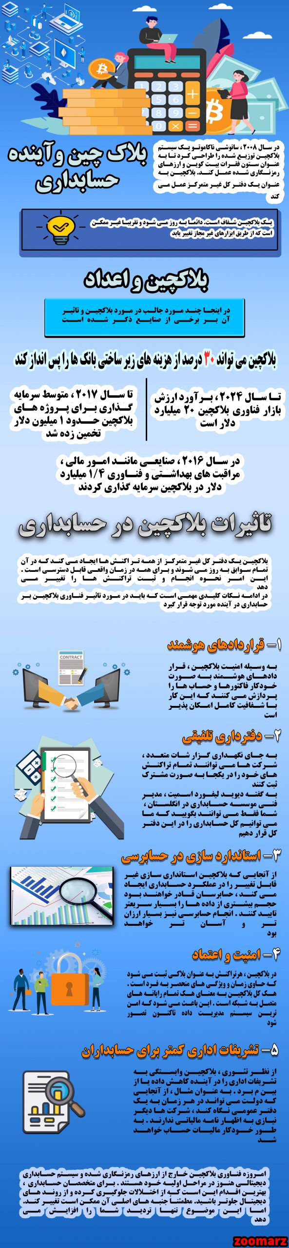 اینفوگرافیک:بلاکچین و حسابداری