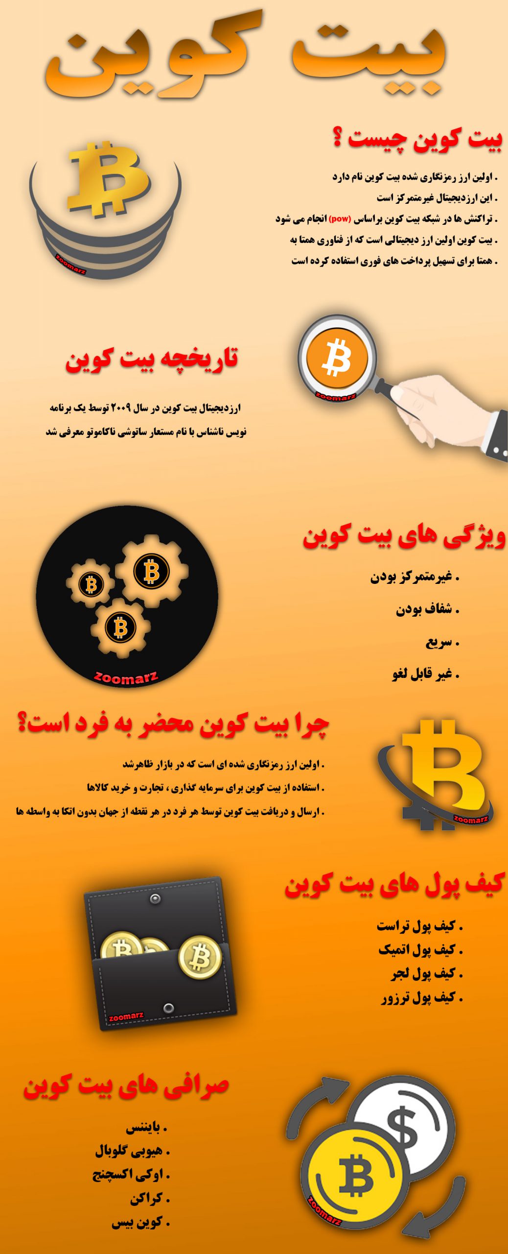اینفوگرافیک بیت کوین