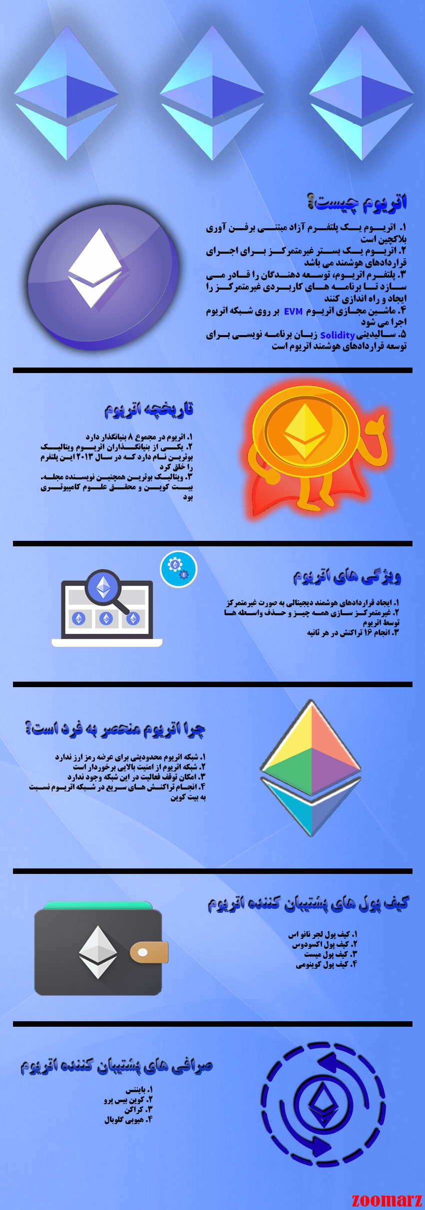 اینفوگرافیک:نیم نگاهی به ارز دیجیتال اتریوم