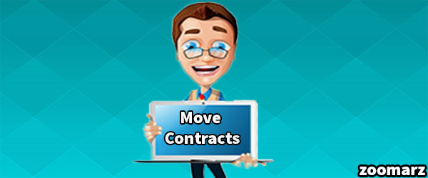 معرفی قراردادهای MOVE در صرافی FTX