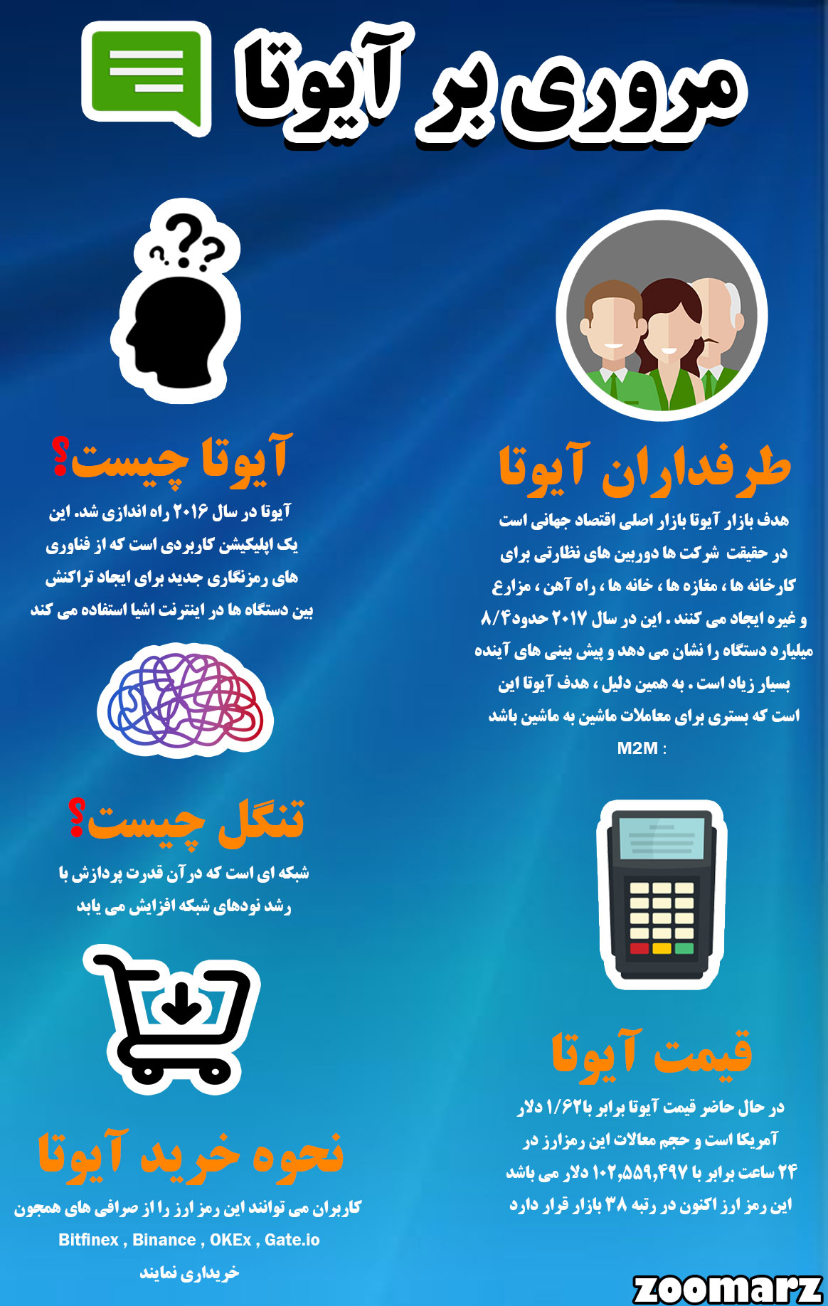 اینفوگرافیک:مروری بر iota