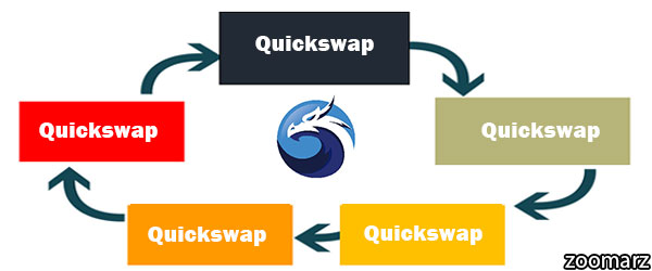 بررسی عملکرد پلتفرم ارز دیجیتال کوئیک Quick 