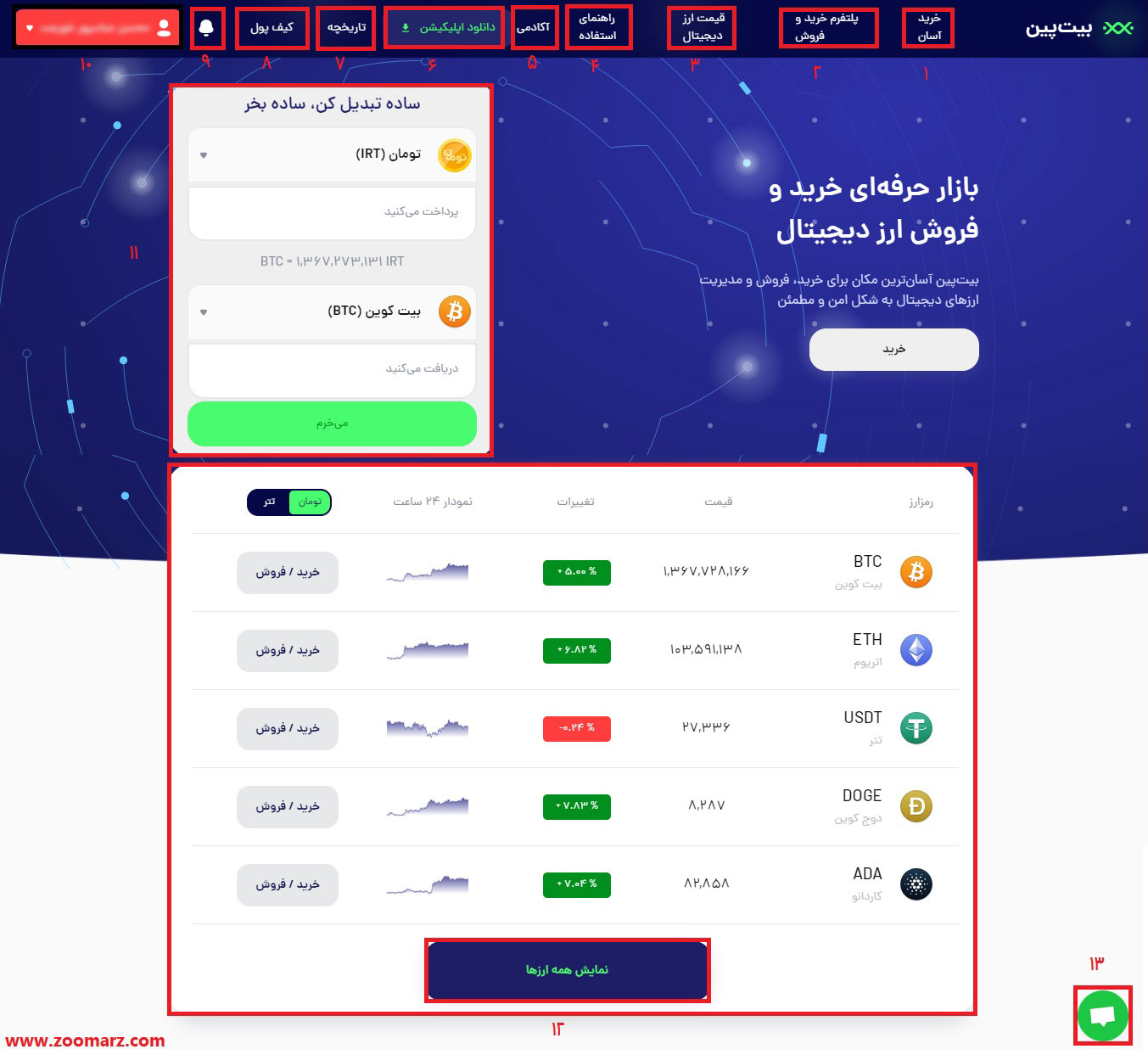 معرفی قسمت های مختلف صرافی بیت پین Bitpin