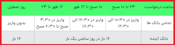زمانبندی برداشت ریالی