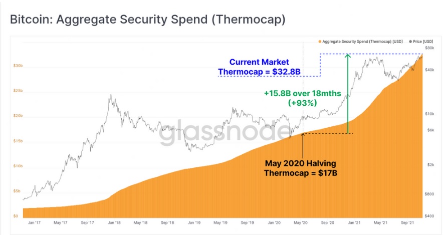 نمودار تجمیع امنیت سرمایه گذاری در بازار