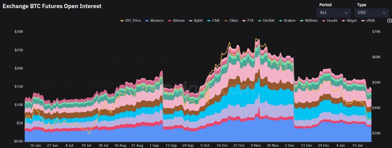 شاخص open interest امروز 4 بهمن 1400