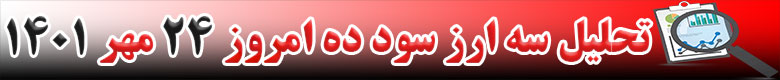 رشد قیمت 3 ارز دیجیتال در 24 ساعته گذشته امروز 24 مهر 1401