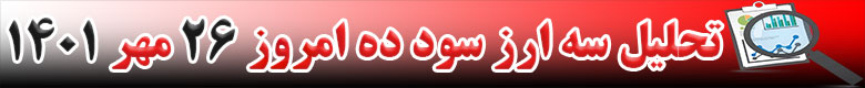 رشد قیمت 3 ارز دیجیتال در 24 ساعته گذشته امروز 26 مهر 1401