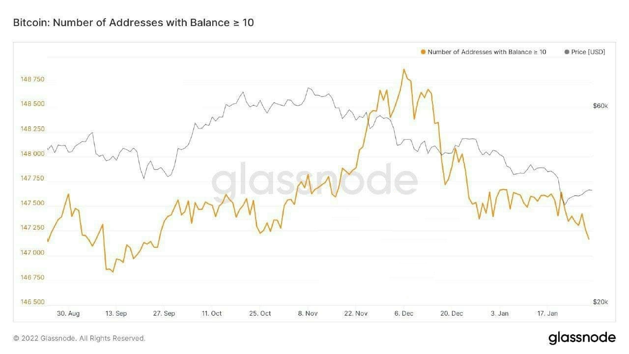 بررسی آدرسها با موجودی بیش از 10 BTC