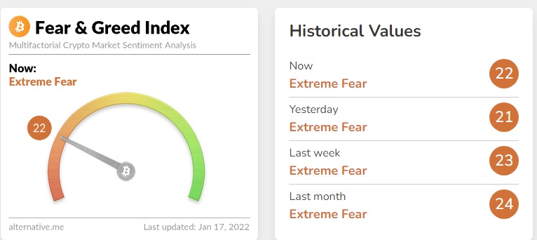 نمودار شاخص ترس و طمع بازار امروز 27 دی 1400