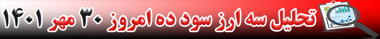 رشد قیمت 3 ارز دیجیتال در 24 ساعته گذشته امروز 30 مهر 1401