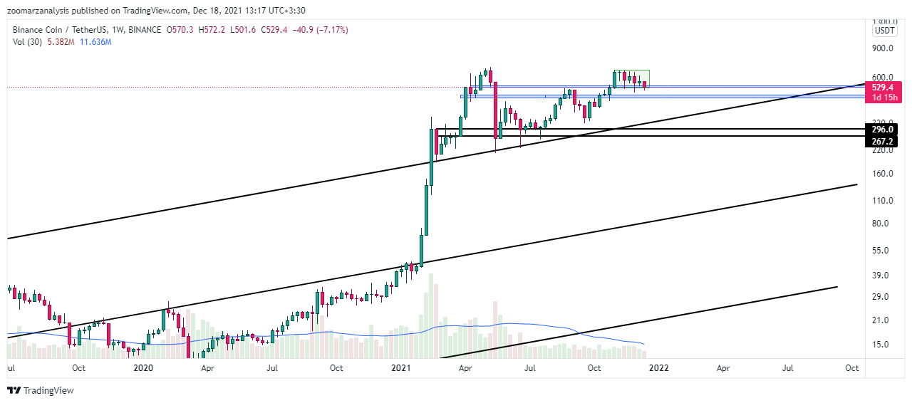 تحلیل بایننس کوین BNB امروز 27 آذر 1400 بازه زمانی هفتگی امروز 27 آذر 1400