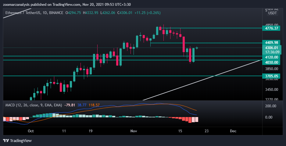 تحلیل اتریوم ETH امروز 29 آبان 1400 بازه زمانی روزانه