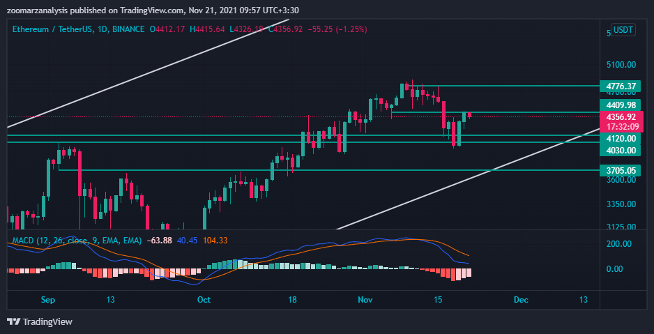 تحلیل اتریوم ETH امروز 30 آبان 1400 بازه زمانی روزانه