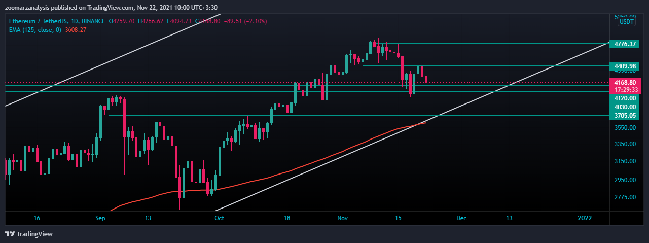 تحلیل اتریوم ETH امروز 1 آذر 1400 بازه زمانی روزانه