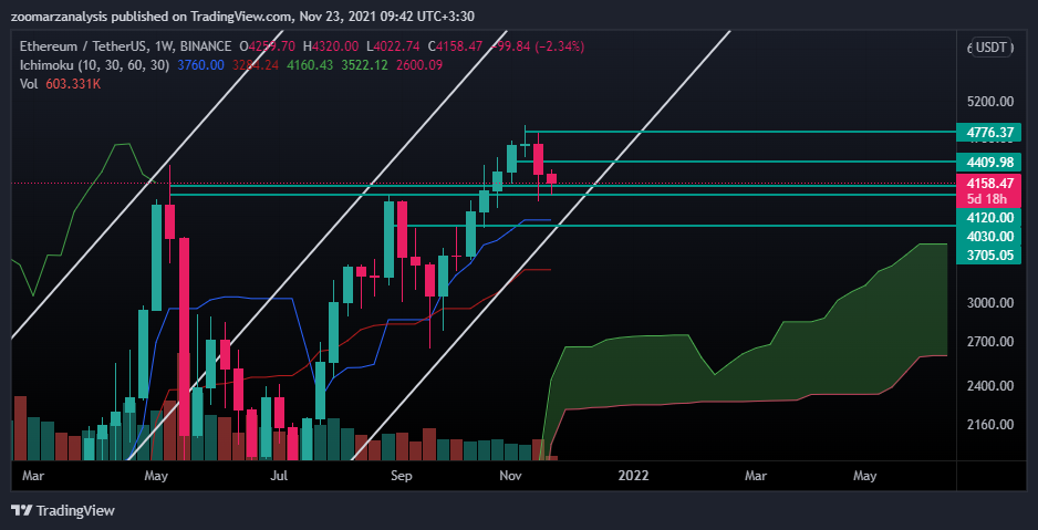 تحلیل اتریوم ETH امروز 2 آذر 1400 بازه زمانی هفتگی