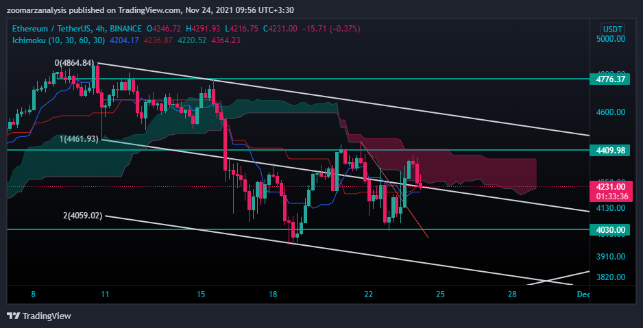 تحلیل اتریوم ETH بازه زمانی 4 ساعته