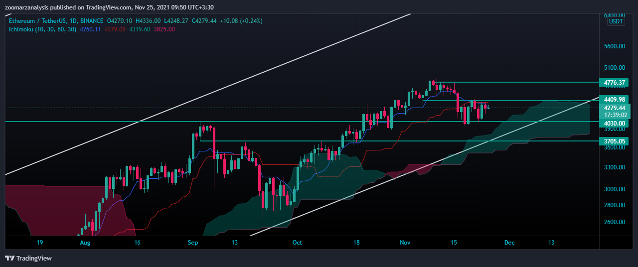 تحلیل اتریوم ETH امروز 4 آذر 1400 بازه زمانی روزانه