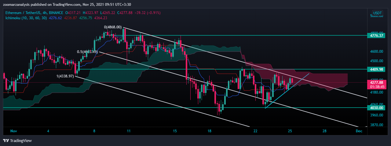 تحلیل اتریوم ETH بازه زمانی 4 ساعته