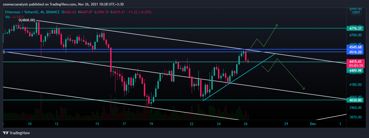 تحلیل اتریوم ETH امروز 5 آذر 1400 بازه زمانی 4 ساعته