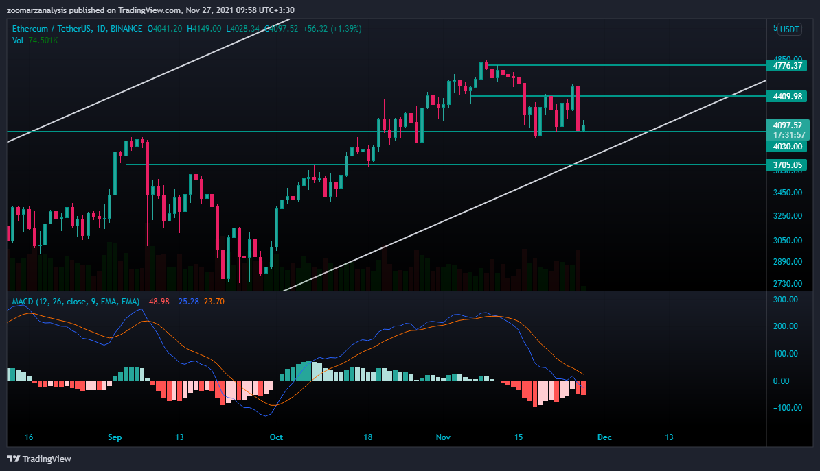 تحلیل اتریوم ETH امروز 6 آذر 1400