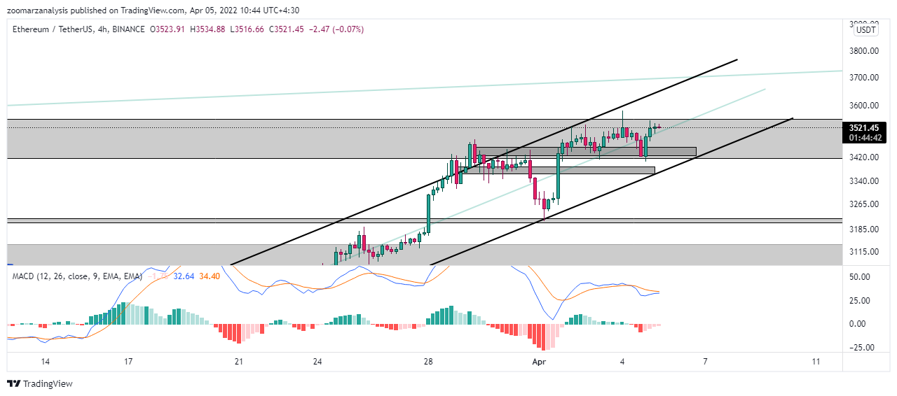 تحلیل اتریوم ETH امروز 16 فروردین 1401 بازه زمانی روزانه