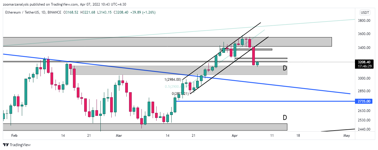 تحلیل اتریوم ETH امروز 18 فروردین 1401 بازه زمانی روزانه