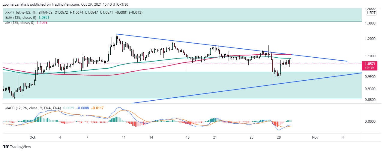 تحلیل ارز XRP بازه زمانی 4 ساعته امروز 7 آبان 1400