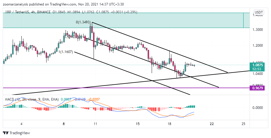 تحلیل ارز XRP بازه زمانی 4 ساعته امروز 29 آبان 1400