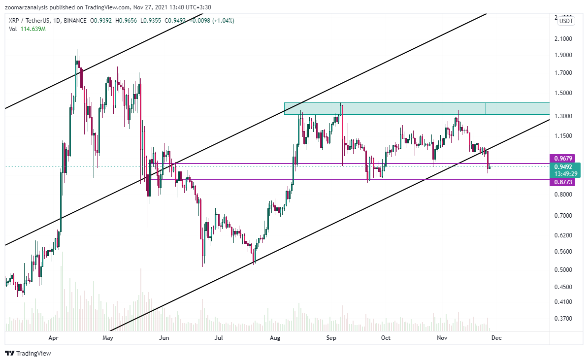 تحلیل ریپل XRP امروز 6 آذر 1400 بازه زمانی روزانه