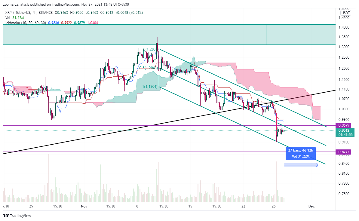 تحلیل ارز XRP بازه زمانی 4 ساعته امروز 6 آذر 1400