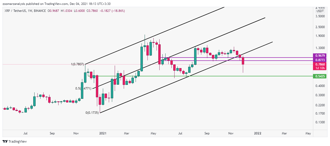 تحلیل ریپل XRP امروز 13 آذر 1400 بازه زمانی هفتگی