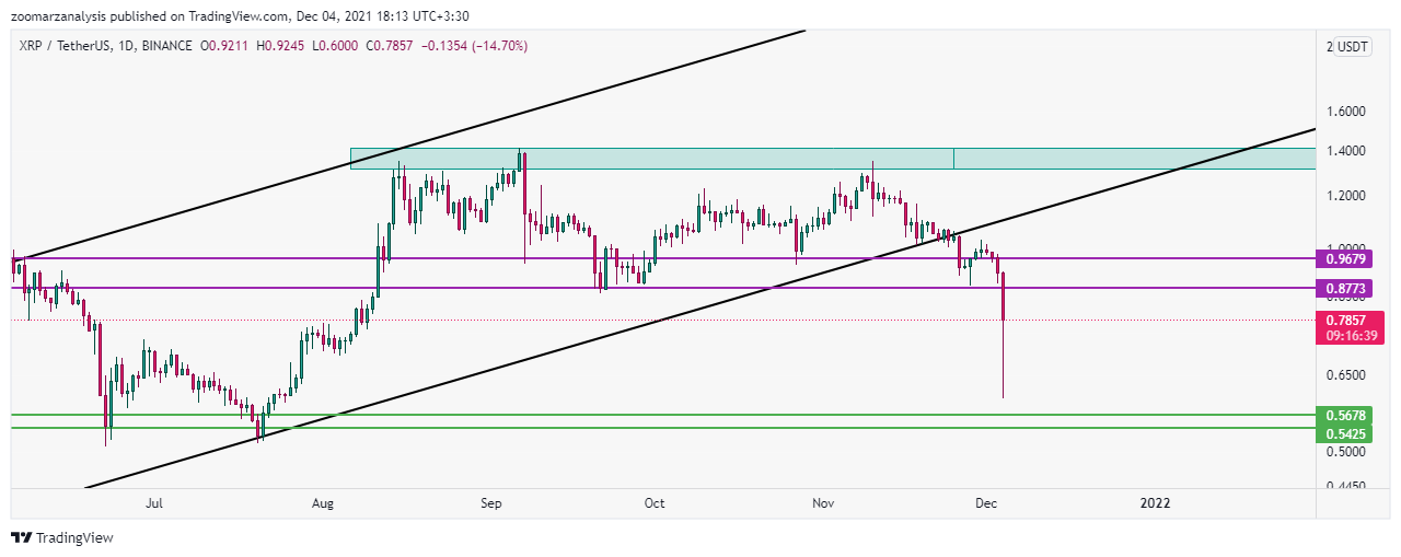 تحلیل ارز XRP بازه زمانی روزانه امروز 13 آذر 1400