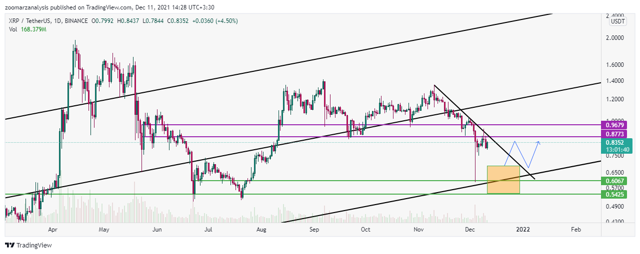 تحلیل ارز XRP بازه زمانی روزانه امروز 20 آذر 1400